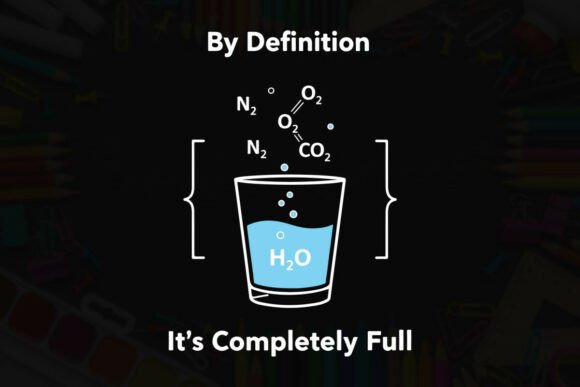 Definition Glass Full of Water Gases